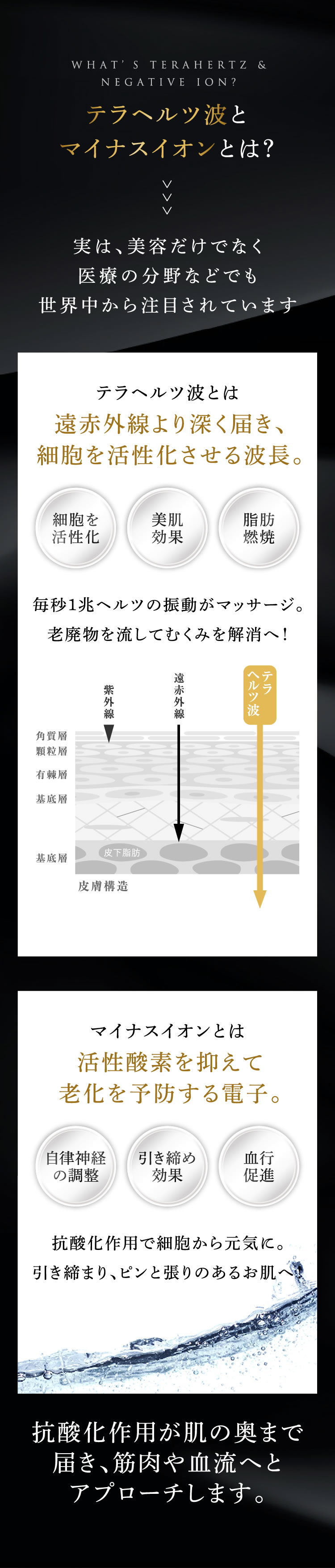 テラヘルツ波とマイナスイオンとは？実は、美容だけでなく医療の分野などでも世界中から注目されています